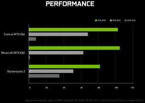 nVidia Ampere: nVidia-eigene Benchmarks, Teil 2